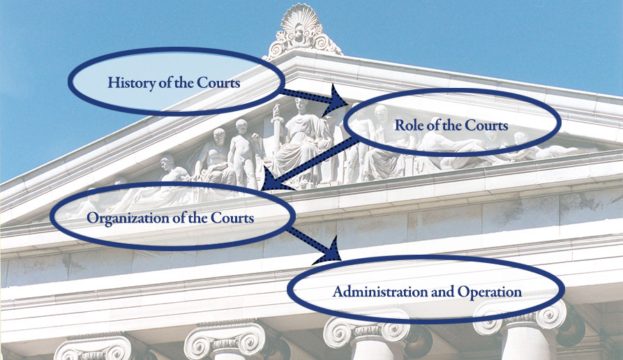 About Connecticut Courts
