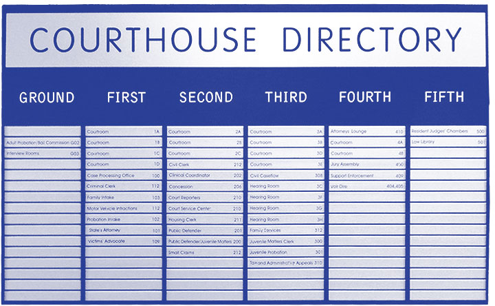 Directories